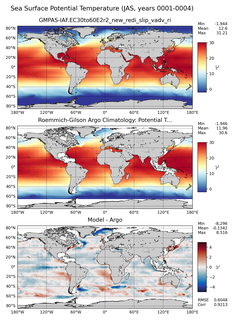 JAS Model potential temperature compared with Argo observations