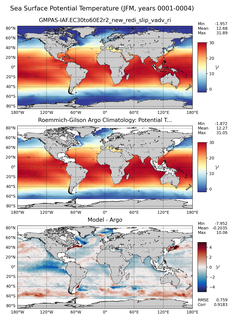 JFM Model potential temperature compared with Argo observations