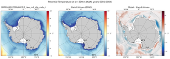 ANN Potential Temperature