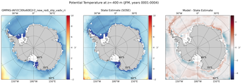 JFM Potential Temperature