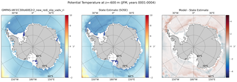 JFM Potential Temperature