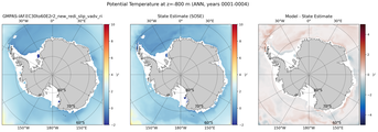 ANN Potential Temperature