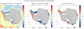 ANN Potential Temperature