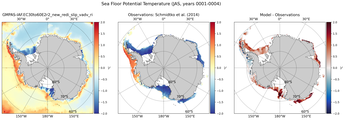 JAS Potential Temperature