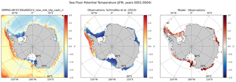 JFM Potential Temperature