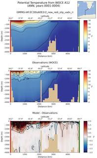 ANN Potential Temperature from WOCE A12 ANN