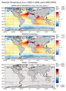 ANN Potential Temperature