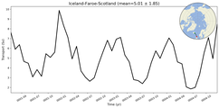 Transport through the Iceland-Faroe-Scotland Transect
