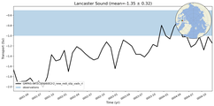 Transport through the Lancaster Sound Transect