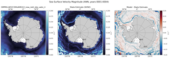 ANN Velocity Magnitude