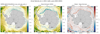 JAS Zonal Velocity