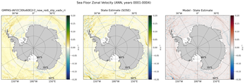 ANN Zonal Velocity