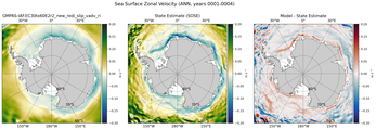 ANN Zonal Velocity