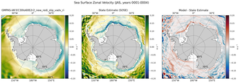 JAS Zonal Velocity