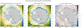 JFM Zonal Velocity