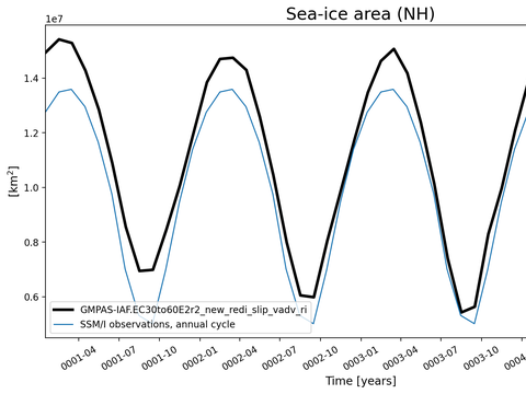 Time Series