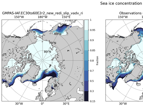 Sea Ice Analysis