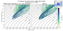 Regional mean of T-S diagram for Indian_Basin (ANN, 0001-0008)
 -1000.0 m < z < 0.0 m