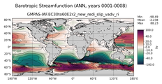 ANN Barotropic Streamfunction