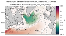 ANN Barotropic Streamfunction