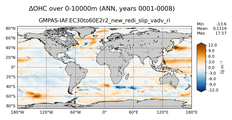 ANN Anomaly in Ocean Heat Content over 0-10000m