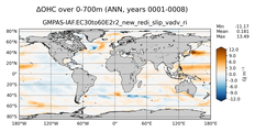 ANN Anomaly in Ocean Heat Content over 0-700m