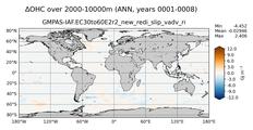 ANN Anomaly in Ocean Heat Content over 2000-10000m