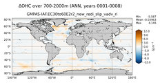 ANN Anomaly in Ocean Heat Content over 700-2000m