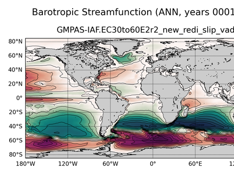 Global Horizontal Streamfunction