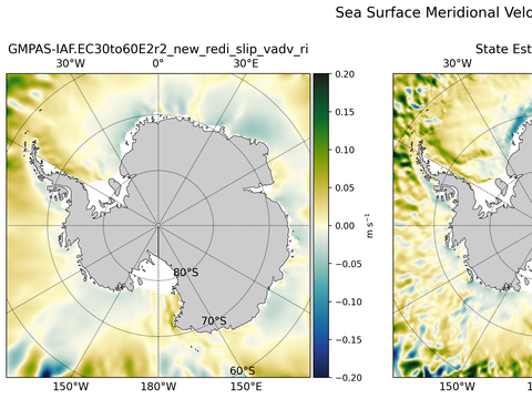 Antarctic Meridional Velocity