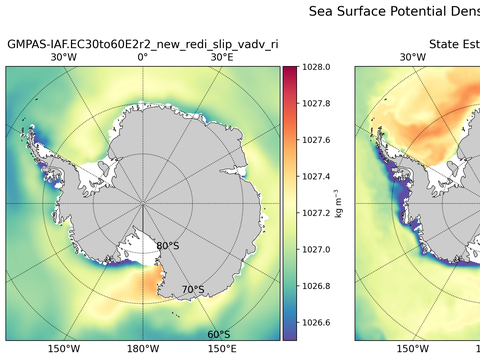 Antarctic Potential Density