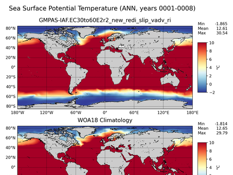 Global Potential Temperature