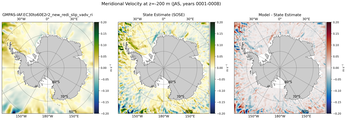 JAS Meridional Velocity
