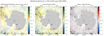 JFM Meridional Velocity