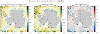 ANN Meridional Velocity