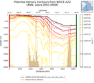 ANN Potential Density Contours from WOCE A23 ANN