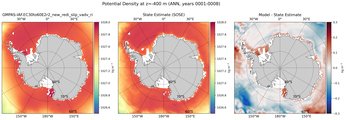 ANN Potential Density