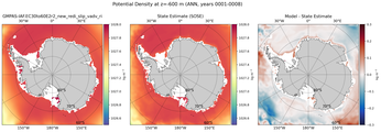 ANN Potential Density