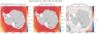 ANN Potential Density