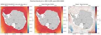 JFM Potential Density
