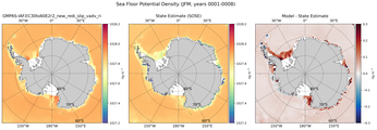 JFM Potential Density