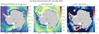 JFM Potential Density