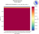 Time series of Arctic Basin Potential Density vs depth