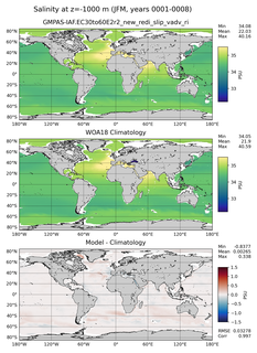 JFM Salinity