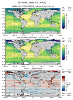 ANN Mean Sea Surface Salinity