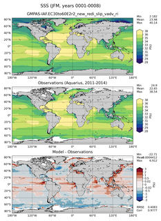 JFM Mean Sea Surface Salinity