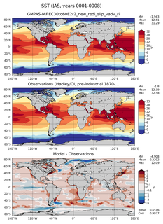 JAS Mean Sea Surface Temperature