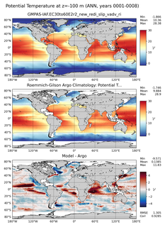 ANN Model potential temperature compared with Argo observations