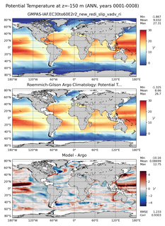 ANN Model potential temperature compared with Argo observations