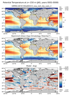 JAS Model potential temperature compared with Argo observations